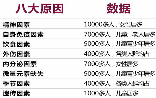 温州白癜风医院那家好