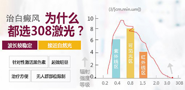 额头有白斑，是白癜风吗？