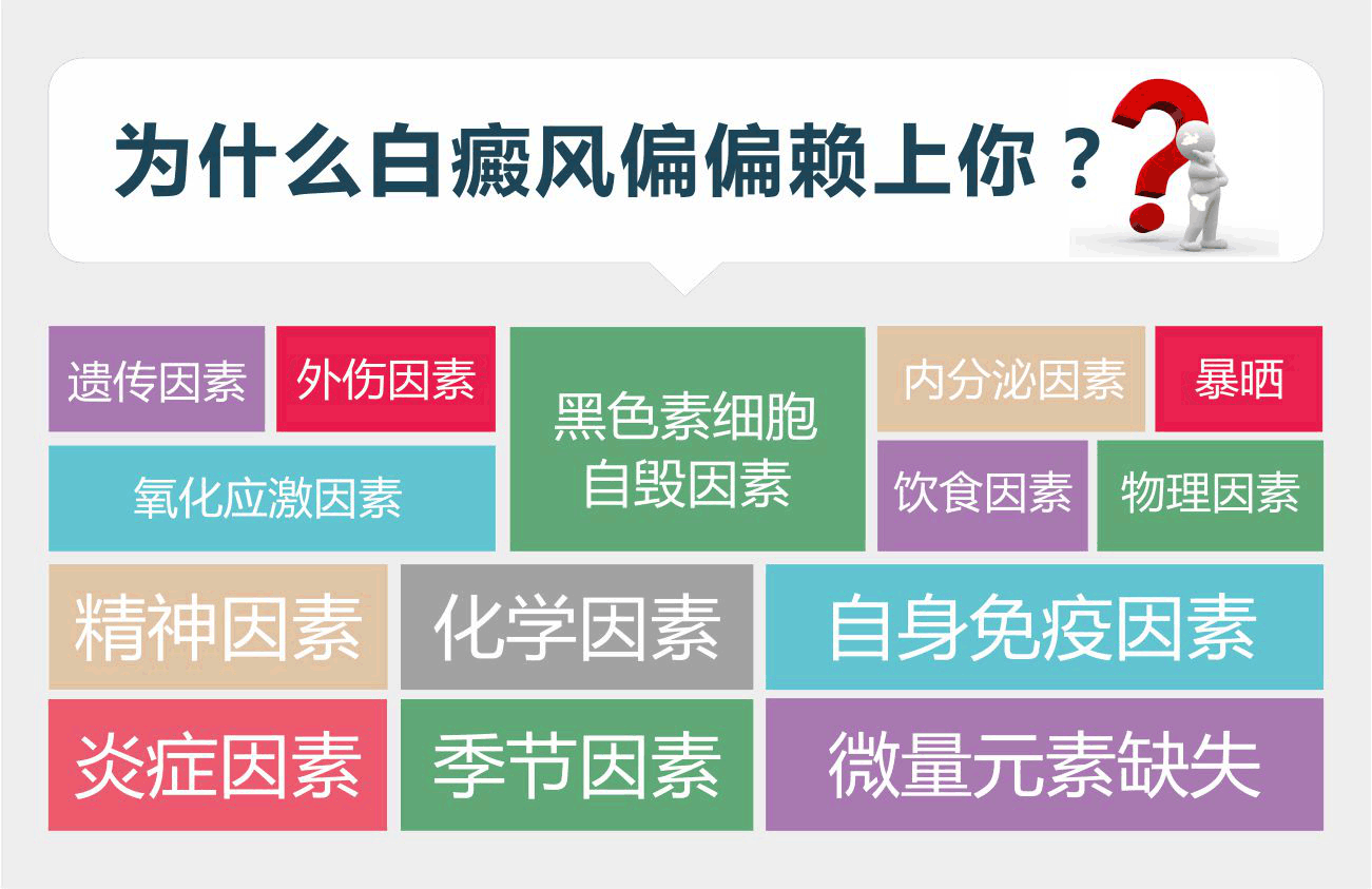 温州治白癜风那家医院好？男性患白癜风因素有哪些呢